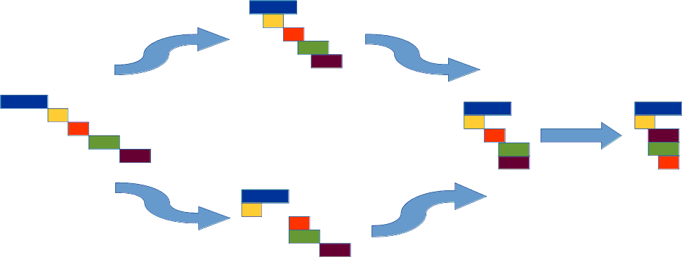 Переход от скалярных процессоров к суперскалярным с возможностью перестановки инструкций