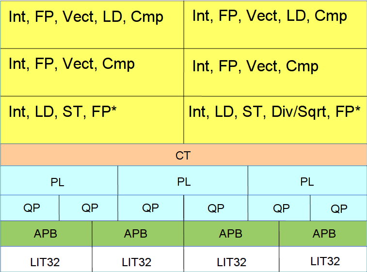 Широкая команда «Эльбрус», парк устройств