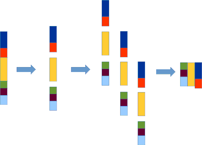 Пример работы конвейера