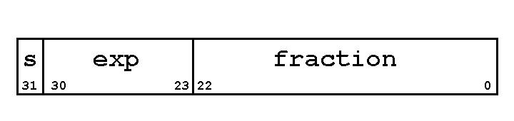 Простой вещественный формат.